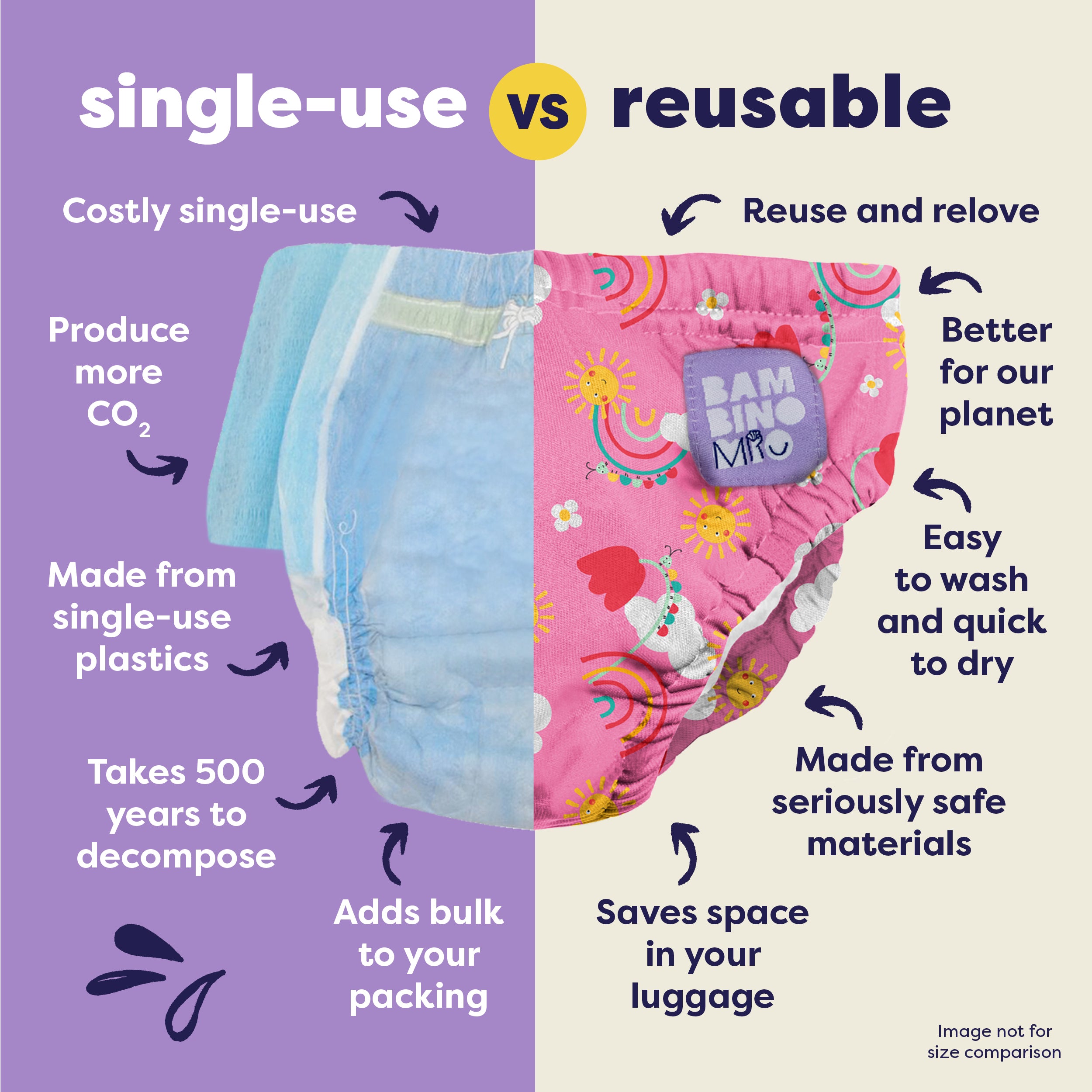 bambino-mio-reusable-swim-nappy-couche-bain-bonheur-en-ciel-anti-fuite image 5